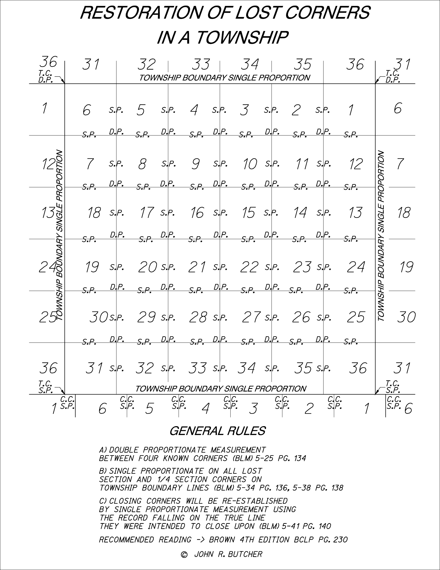 ScreenShot of Software